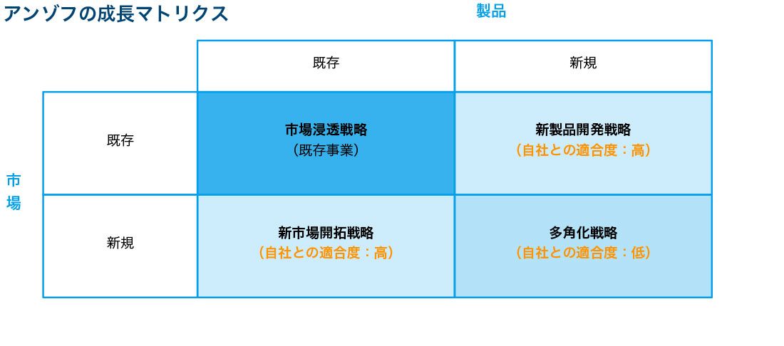 既存 製品 の 改良 成功 例